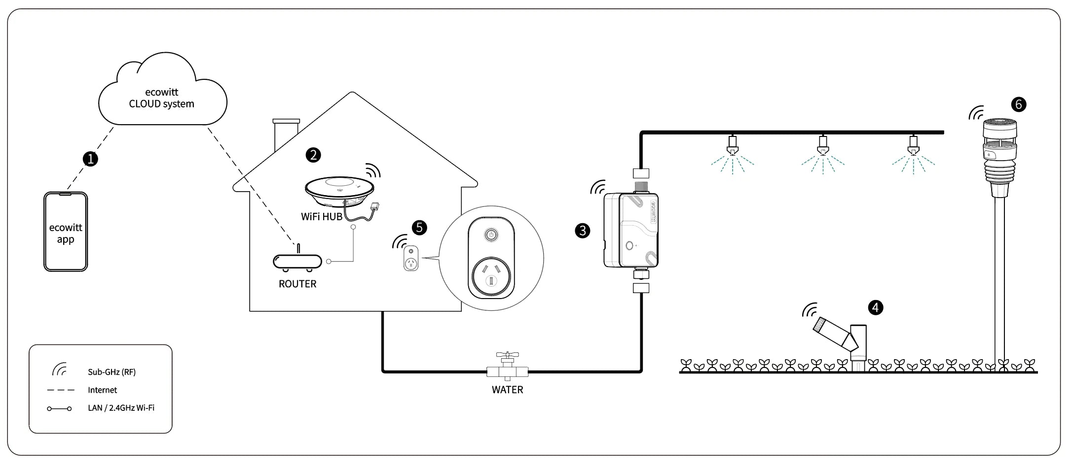 Home WiFi Outlet