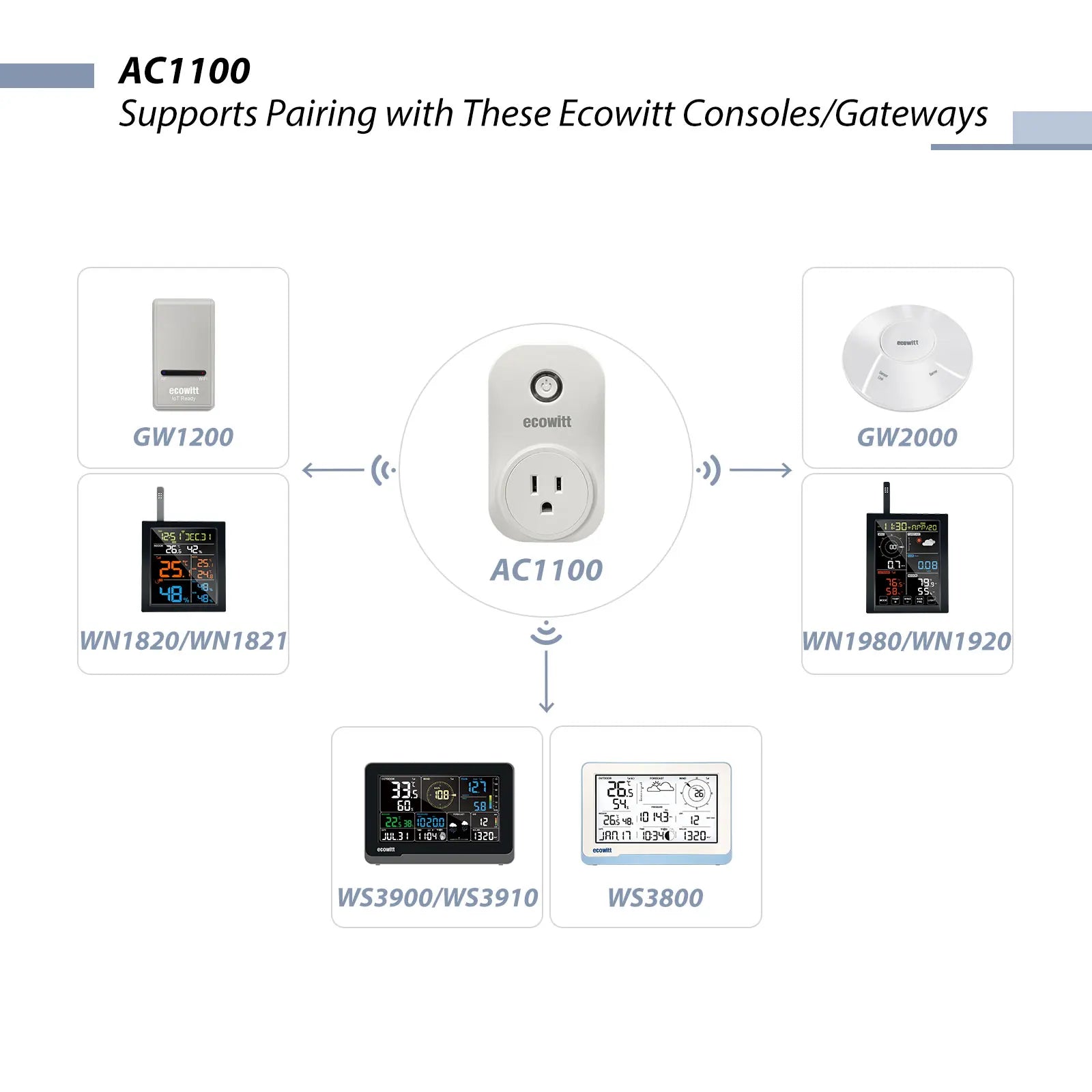 Home WiFi Outlet