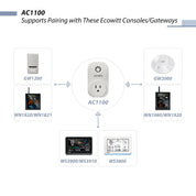 Home WiFi Outlet